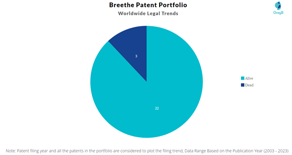 Breethe Patent Portfolio