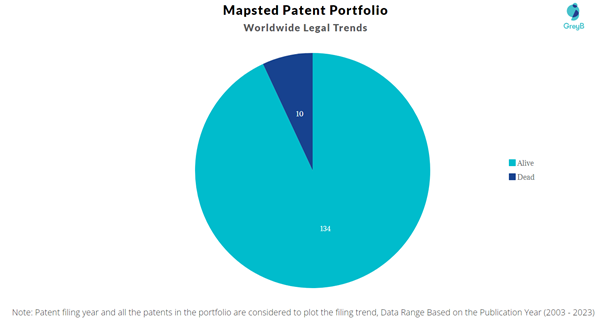Mapsted Patent Portfolio