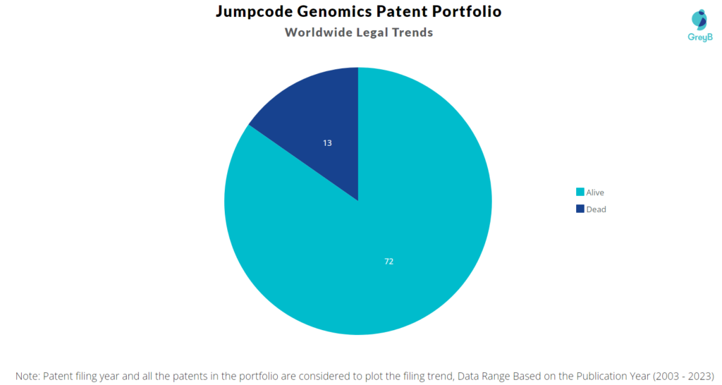 Jumpcode Genomics Patent Portfolio