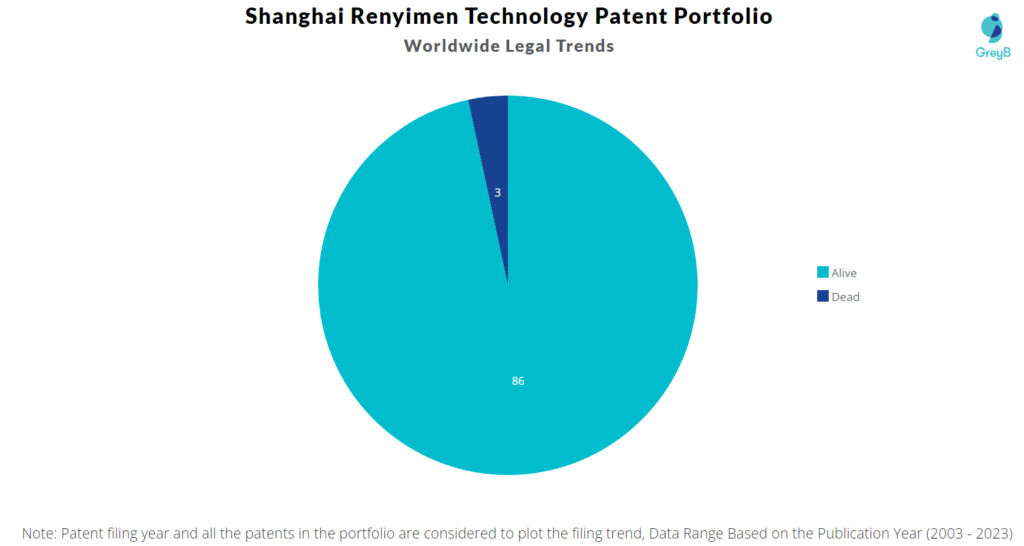 Shanghai Renyimen Technology Patent Portfolio