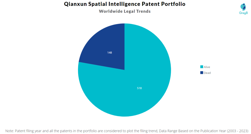 Qianxun Spatial Intelligence Patent Portfolio