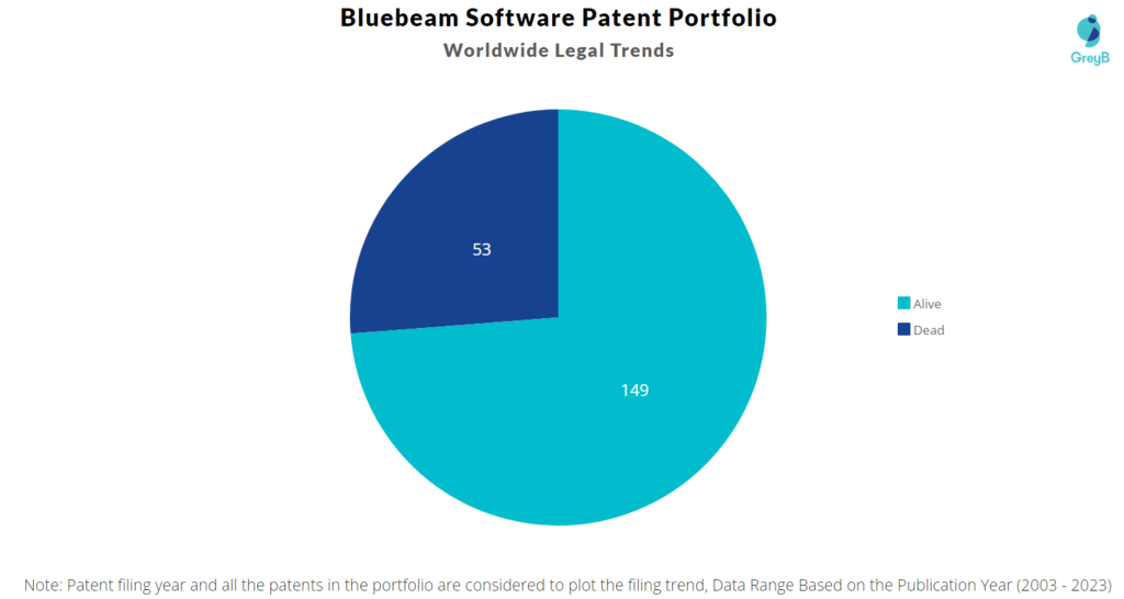 Bluebeam Software Patent Portfolio