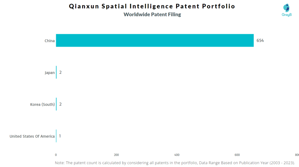 Qianxun Spatial Intelligence Worldwide Patent Filing