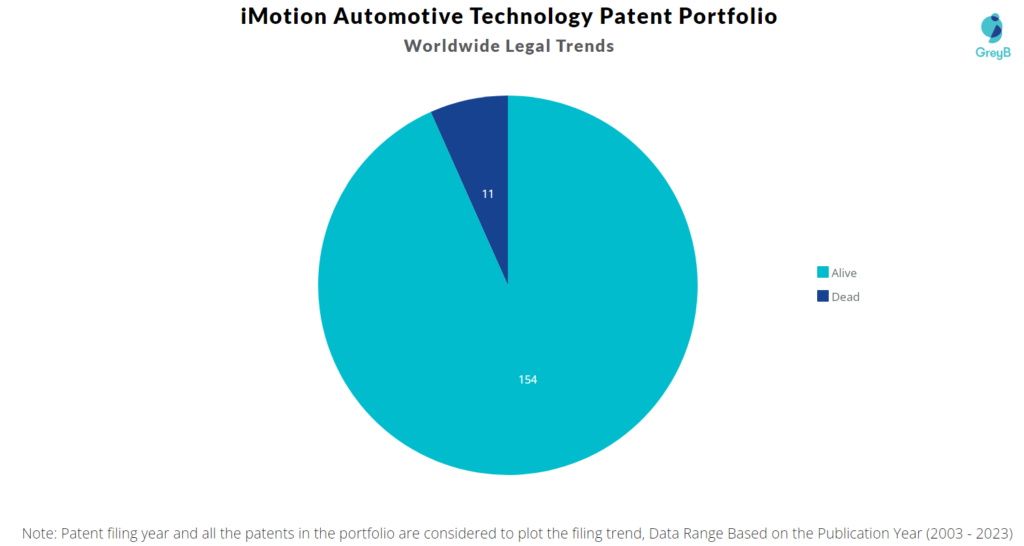 iMotion Automotive Technology Patent Portfolio
