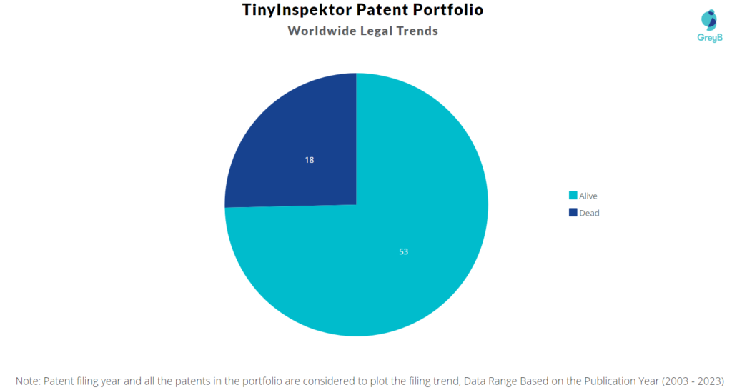 TinyInspektor Patent Portfolio