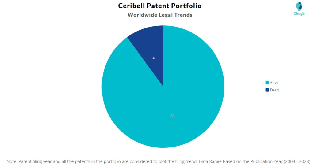 Ceribell Patent Portfolio
