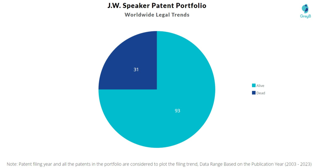 J.W. Speaker Patent Portfolio