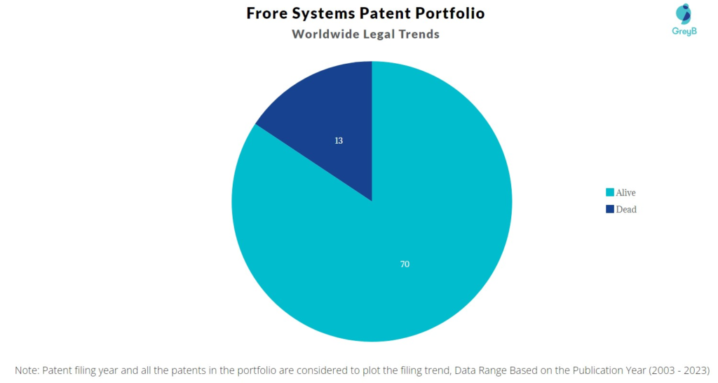 Frore Systems Patent Portfolio