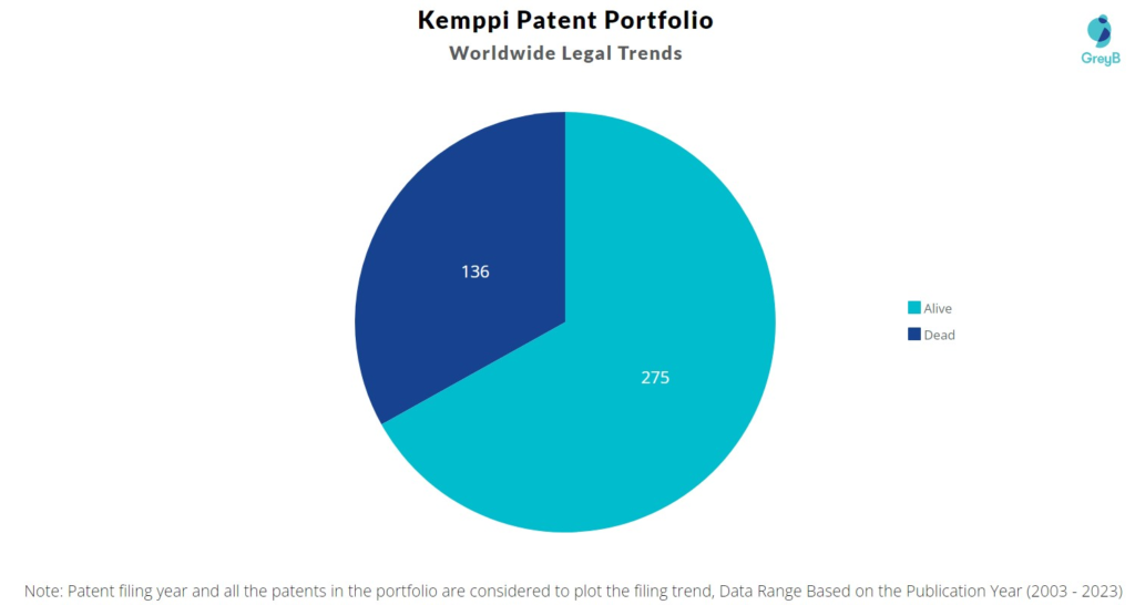 Kemppi Patent Portfolio