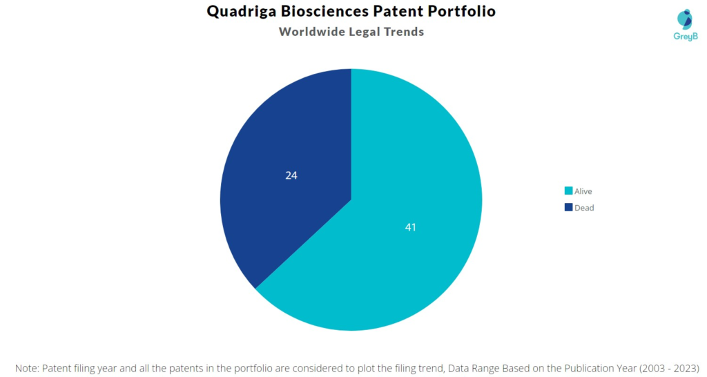 Quadriga Biosciences Patent Portfolio