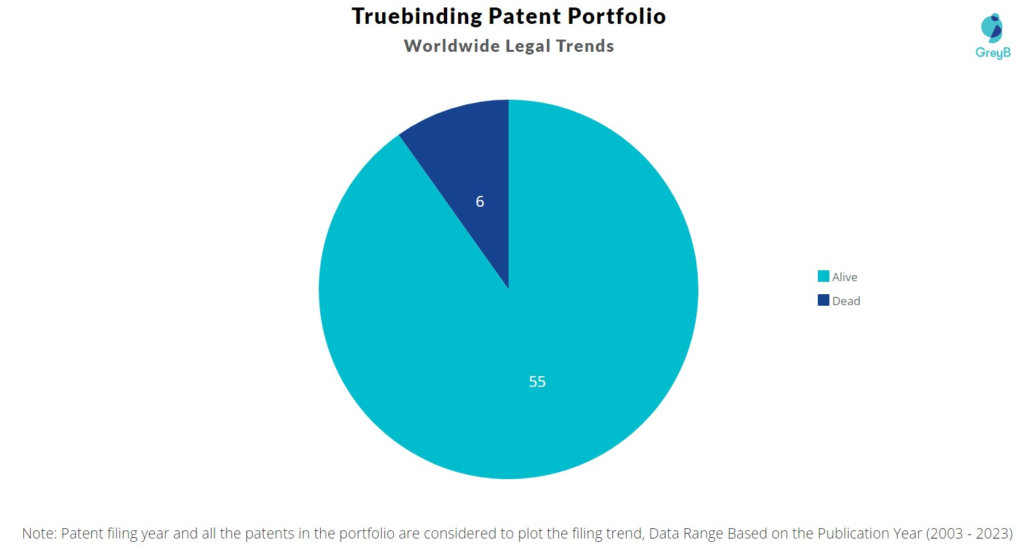 Truebinding Patent Portfolio