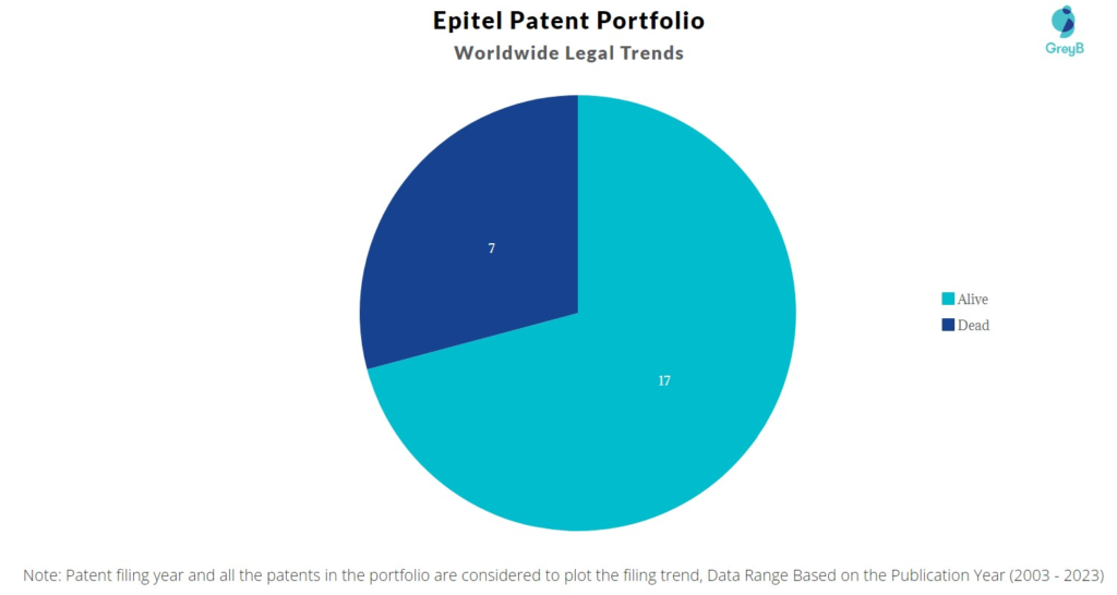 Epitel Patent Portfolio