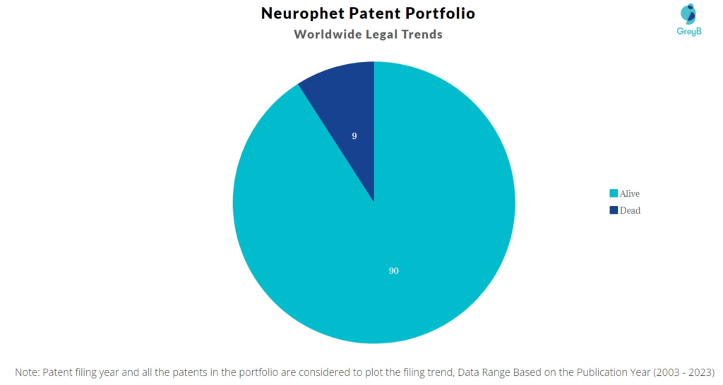 Neurophet Patent Portfolio