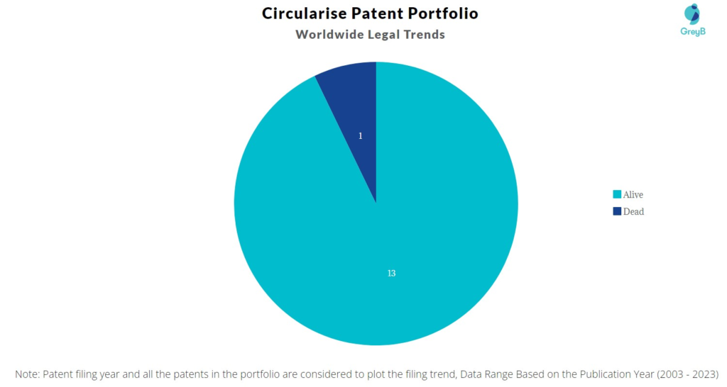 Circularise Patent Portfolio
