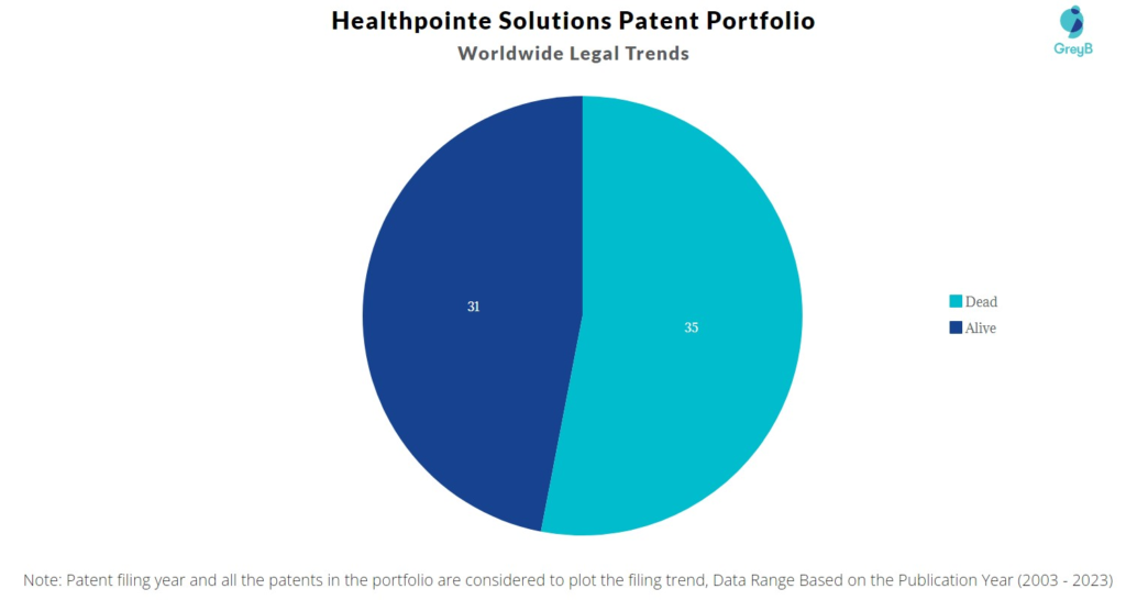 Healthpointe Solutions Patent Portfolio