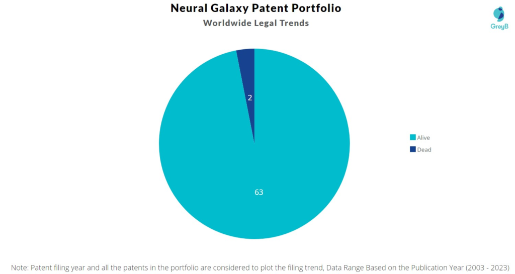 Neural Galaxy Patent Portfolio