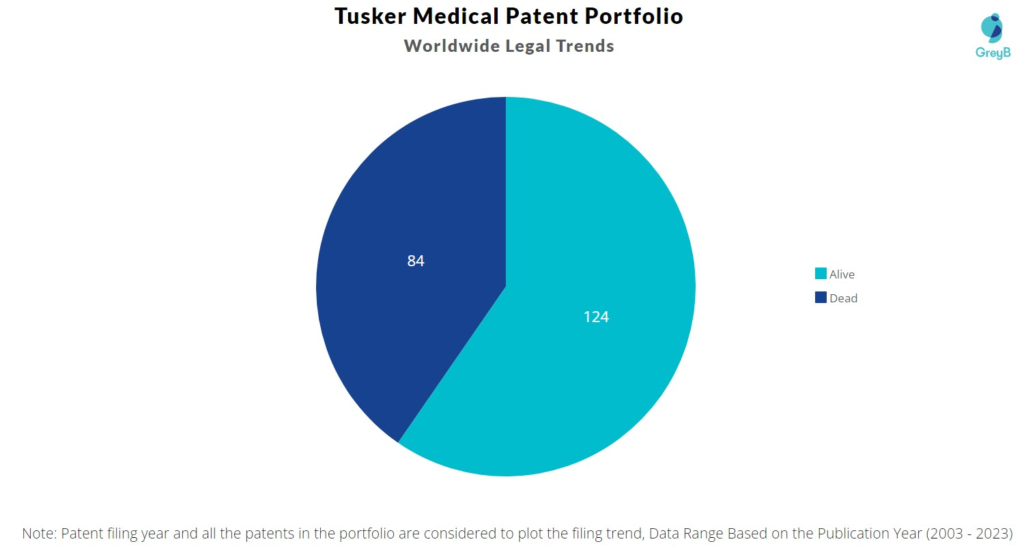 Tusker Medical Patent Portfolio