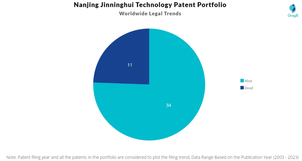 Nanjing Jinninghui Technology Patent Portfolio