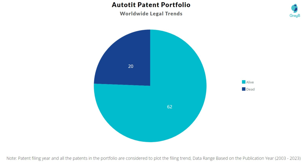 Autoit Patent Portfolio