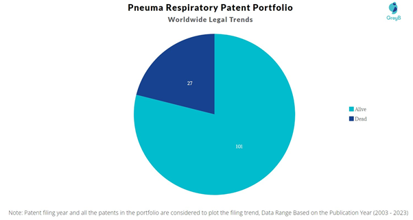 Pneuma Respiratory Patent Portfolio
