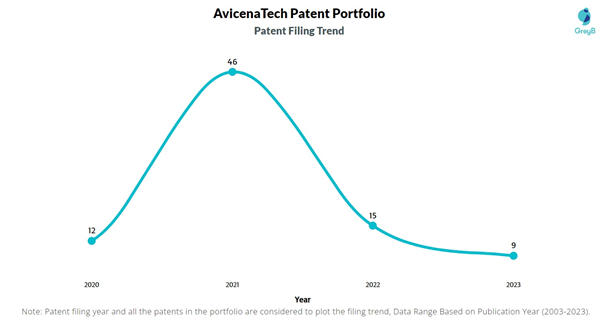 AvicenaTech Patent Filing
