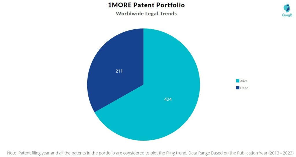 1MORE Patent Portfolio