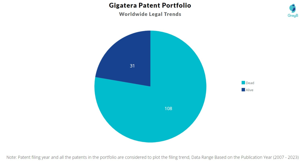 Gigatera Patent Portfolio