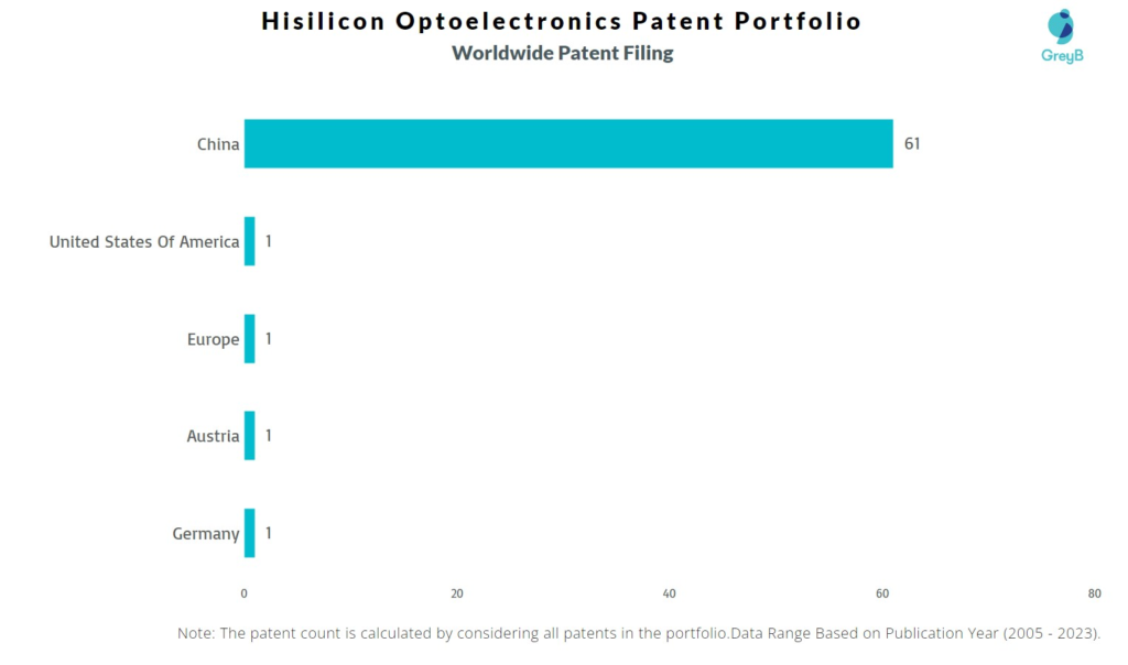 Hisilicon Optoelectronics Worldwide Patent Filing