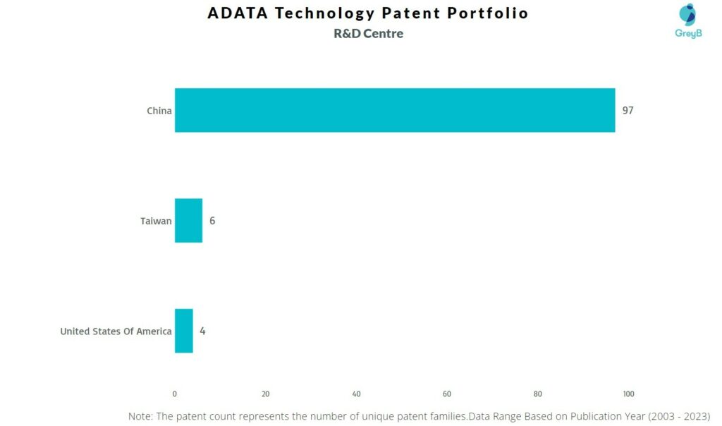 R&D Centres of ADATA Technology 