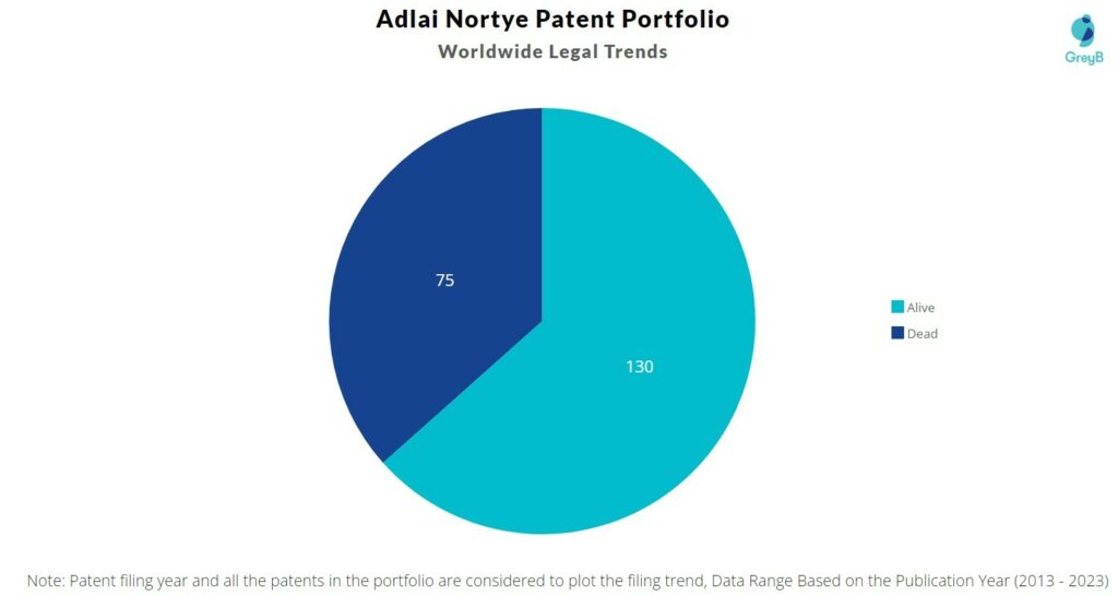 Adlai Nortye Patent Portfolio