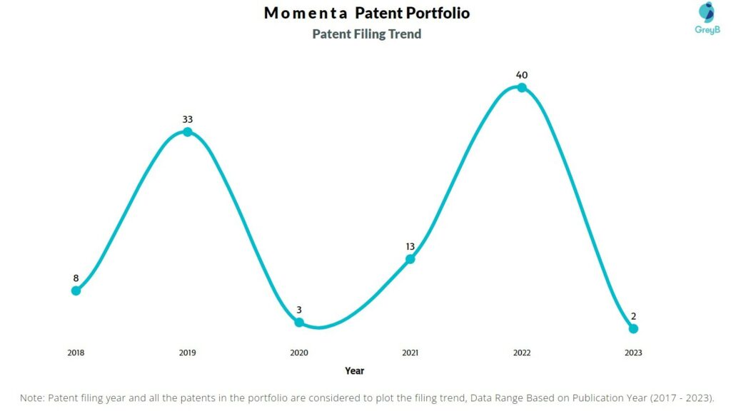 Beijing Chusudu Technology Patent Filing Trend