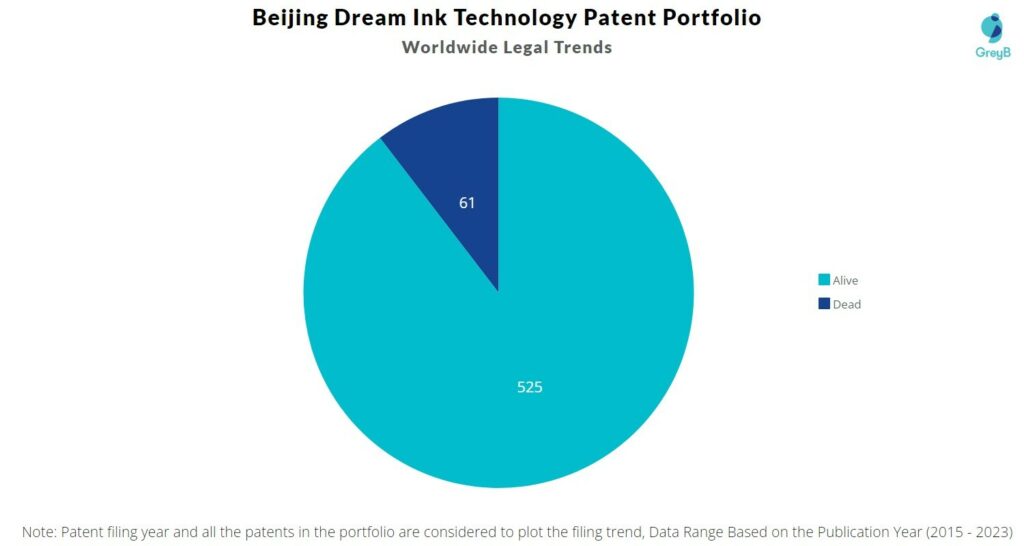 Beijing Dream Ink Technology Patent Portfolio