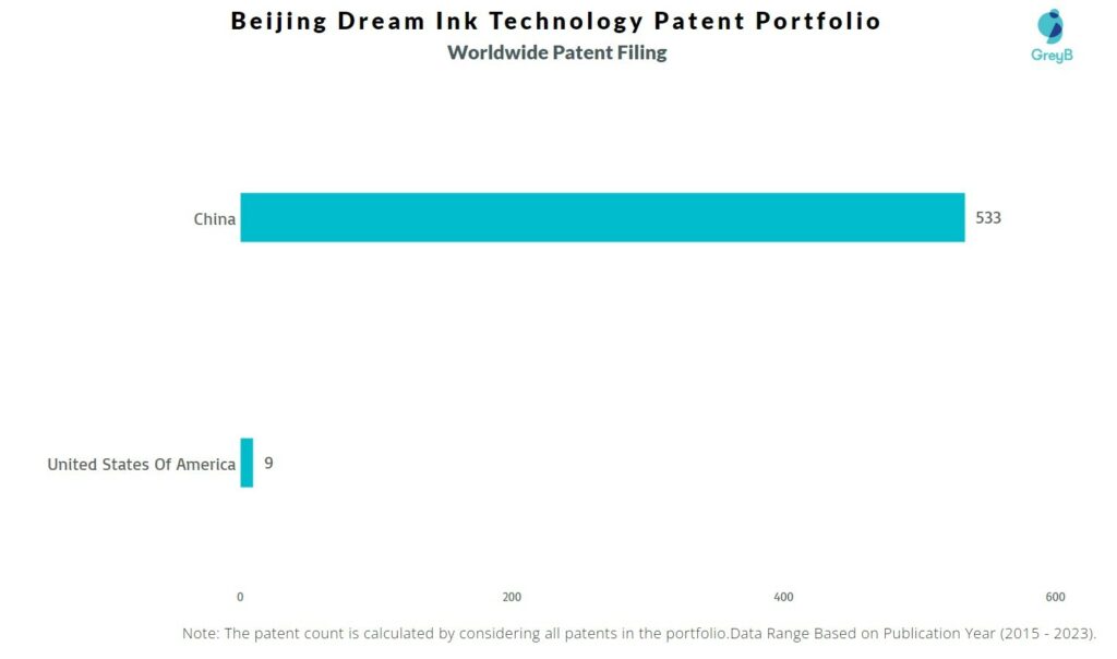 Beijing Dream Ink Technology Worldwide Patent Filing