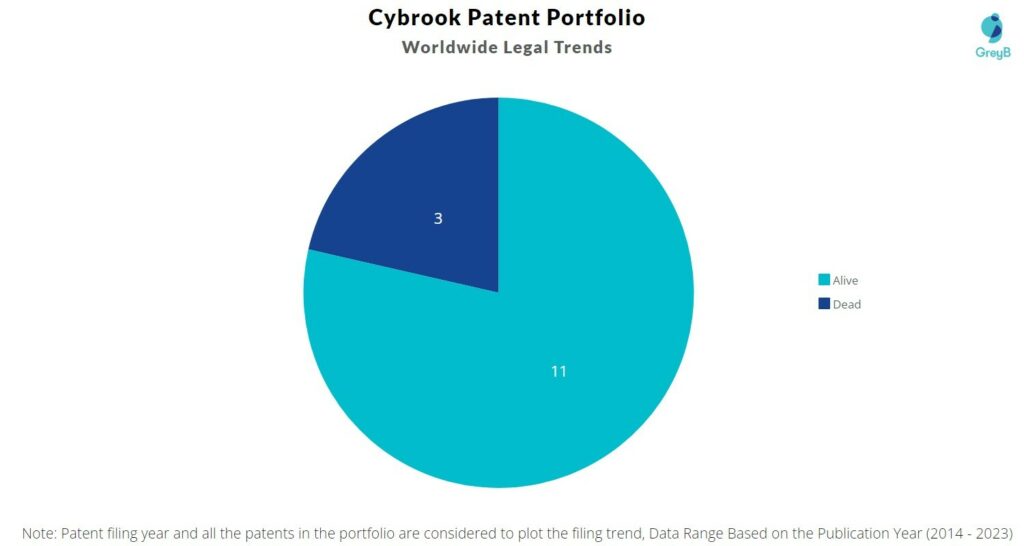 Cybrook Patent Portfolio