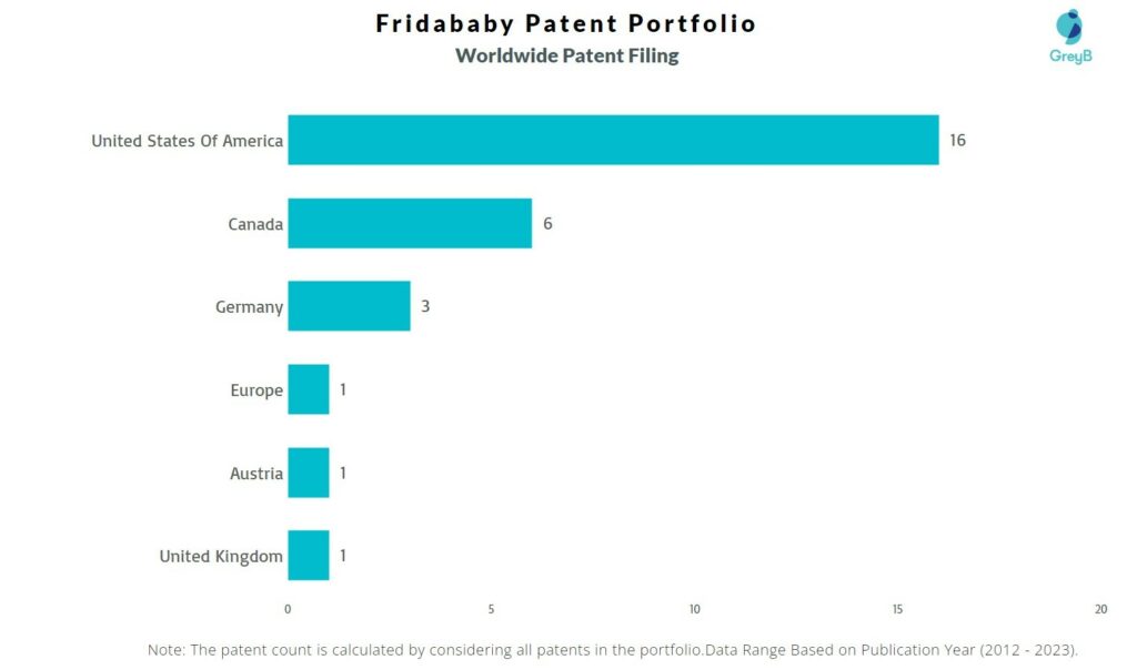 Fridababy Worldwide Patent Filing