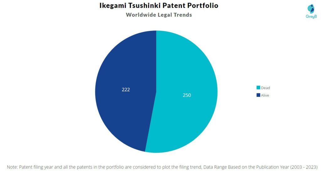 Ikegami Tsushinki Patent Portfolio