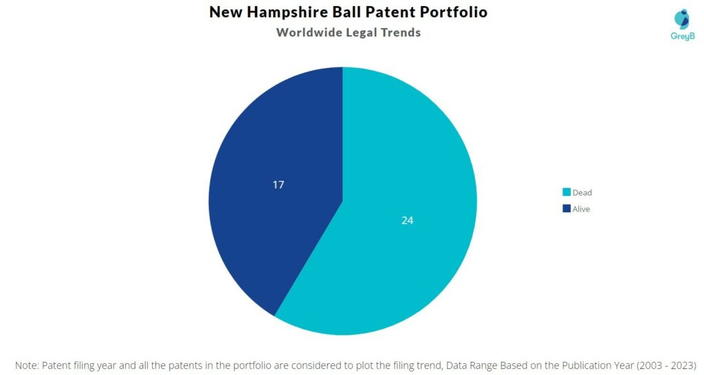 New Hampshire Ball Patent Portfolio