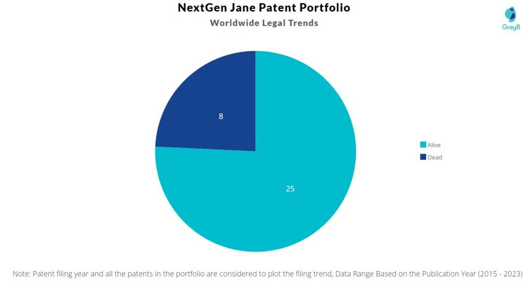 NextGen Jane Patent Portfolio