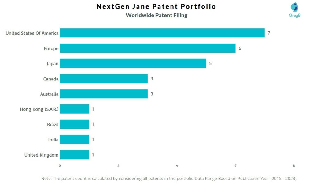 NextGen Jane Worldwide Patent Filing