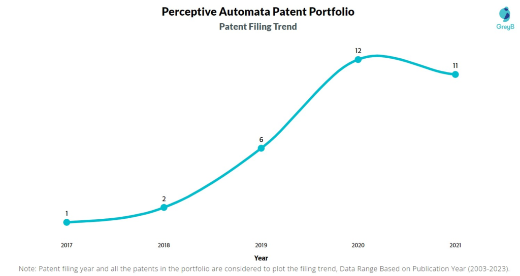 Perceptive Automata Patent Filing