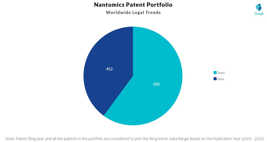 Nantomics Patent Portfolio