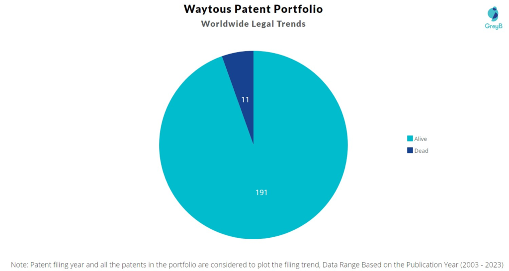 Waytous Patent Portfolio