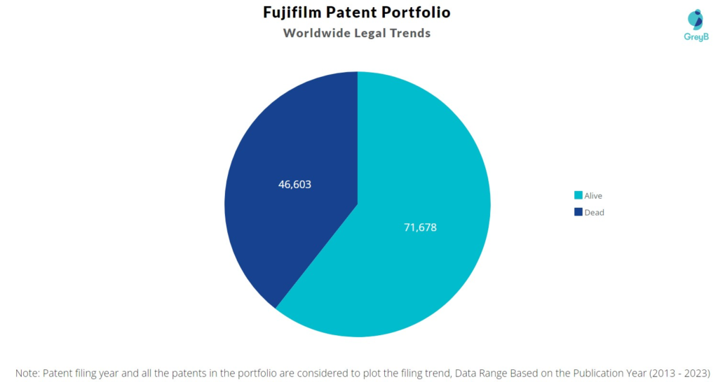 Fujifilm Patent Portfolio