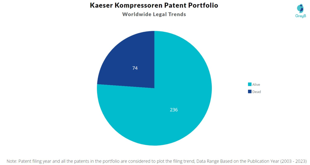 Kaeser Kompressoren Patent Portfolio