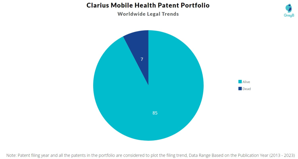 Clarius Mobile Health Patent Portfolio