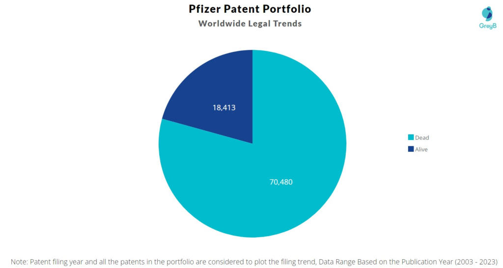 Pfizer Patent Portfolio