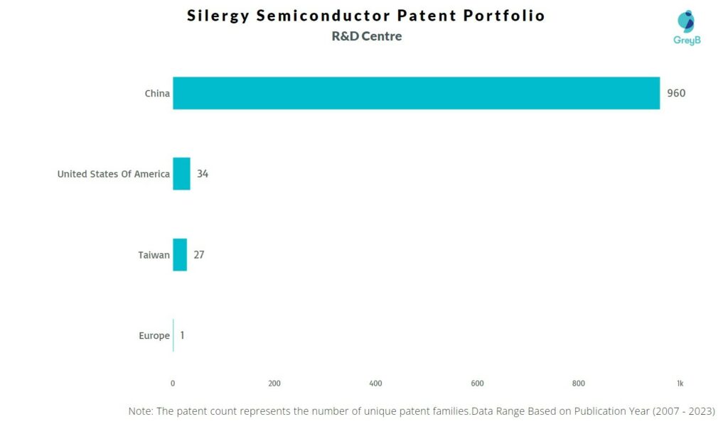R&D Centers of Silergy Semiconductor