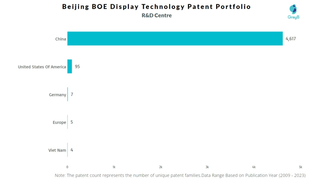 R&D Centers of Beijing BOE Display Technology