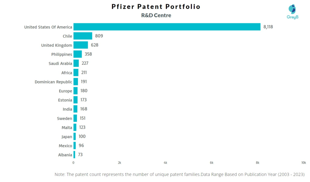 R&D Centers of Pfizer