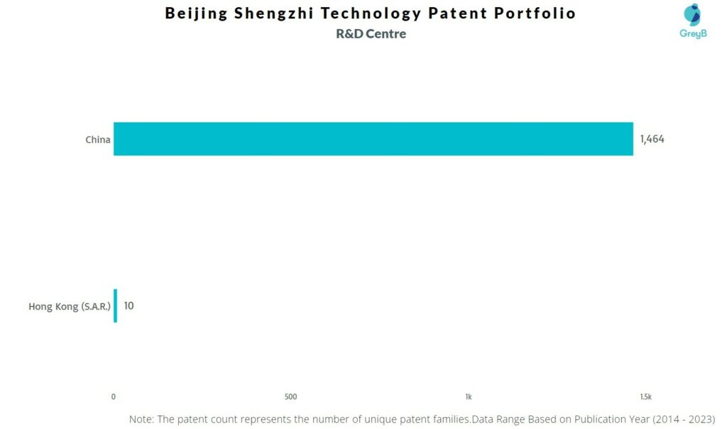 R&D Centers of Beijing Shengzhi Technology